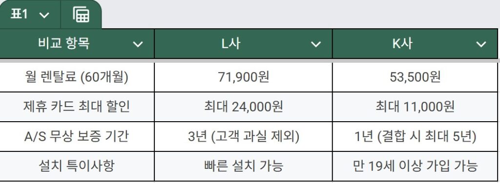 2026 성남 분당 삼성 AI 세탁기 건조기 DV21DG8600BV 렌탈 5가지 합리적 선택 기준 및 렌탈사별 팩트 비교
