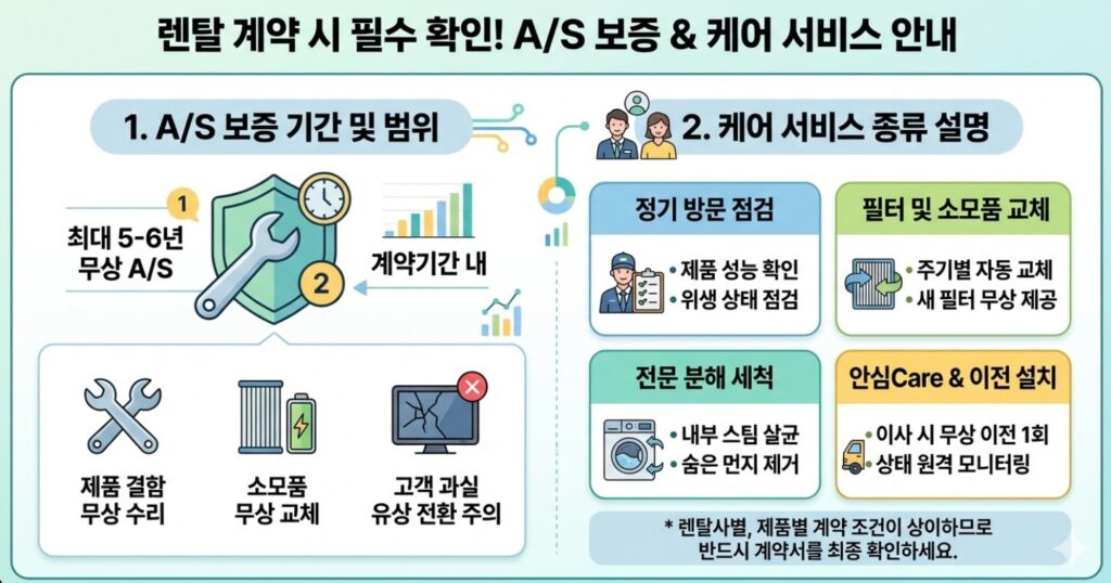 2026 화성 동탄 LG FH25GAGF 세탁기 건조기 콤보 렌탈 A/S 및 관리 비용 팩트 가이드