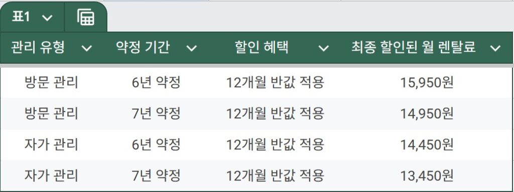 코웨이 아이콘3 정수기 3월 프로모션 표