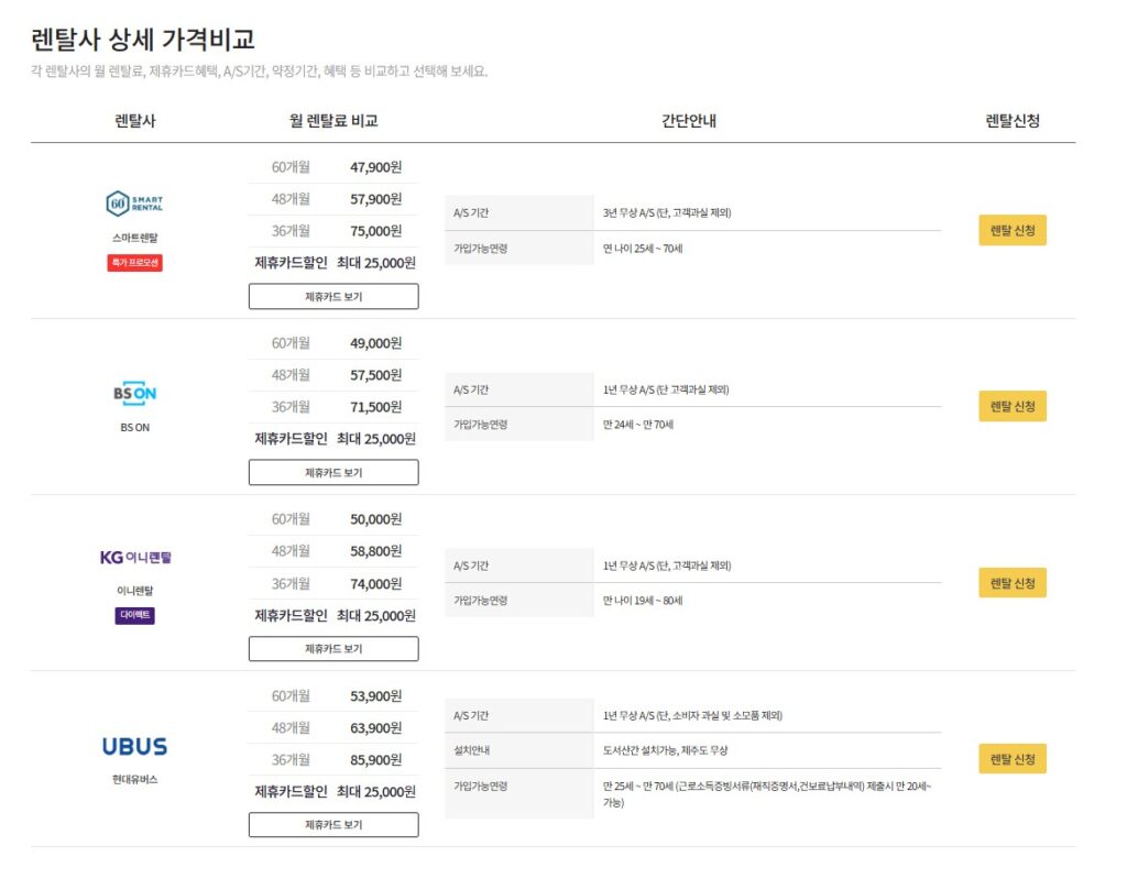 렌탈사별 냉장고 가격과 카드결함시 할인