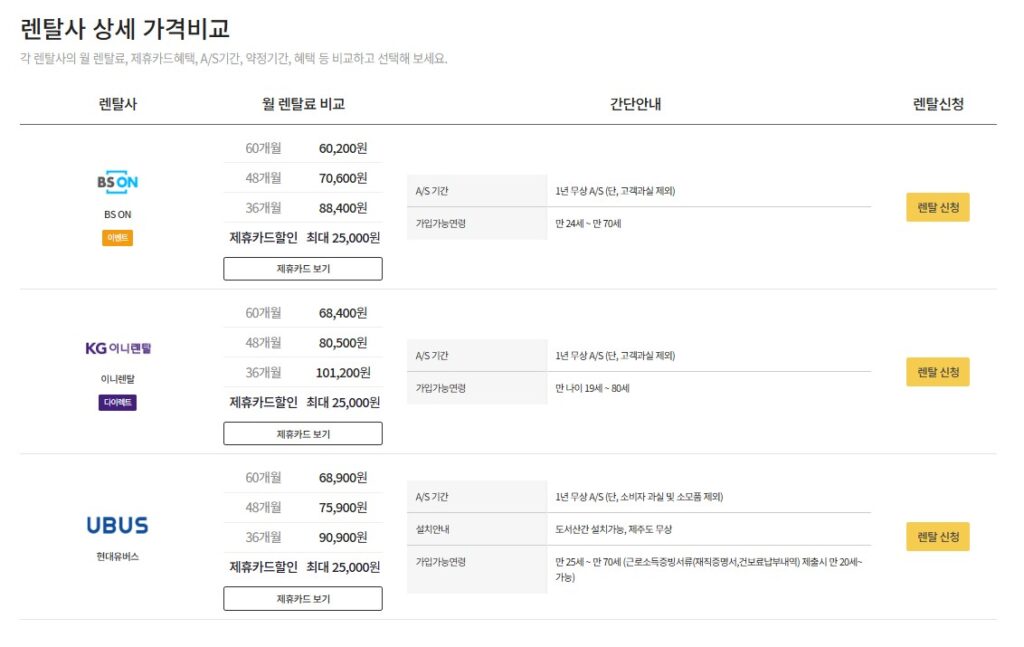 김해 가전제품 렌탈 렌탈사별 가격비교표