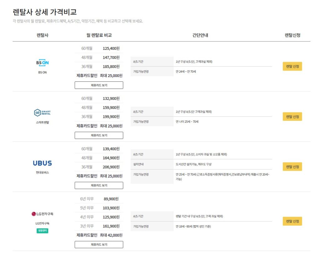 담양 가전제품 렌탈 상세 가격표. 렌탈사별 가격과 제휴카드 결합 할인 예