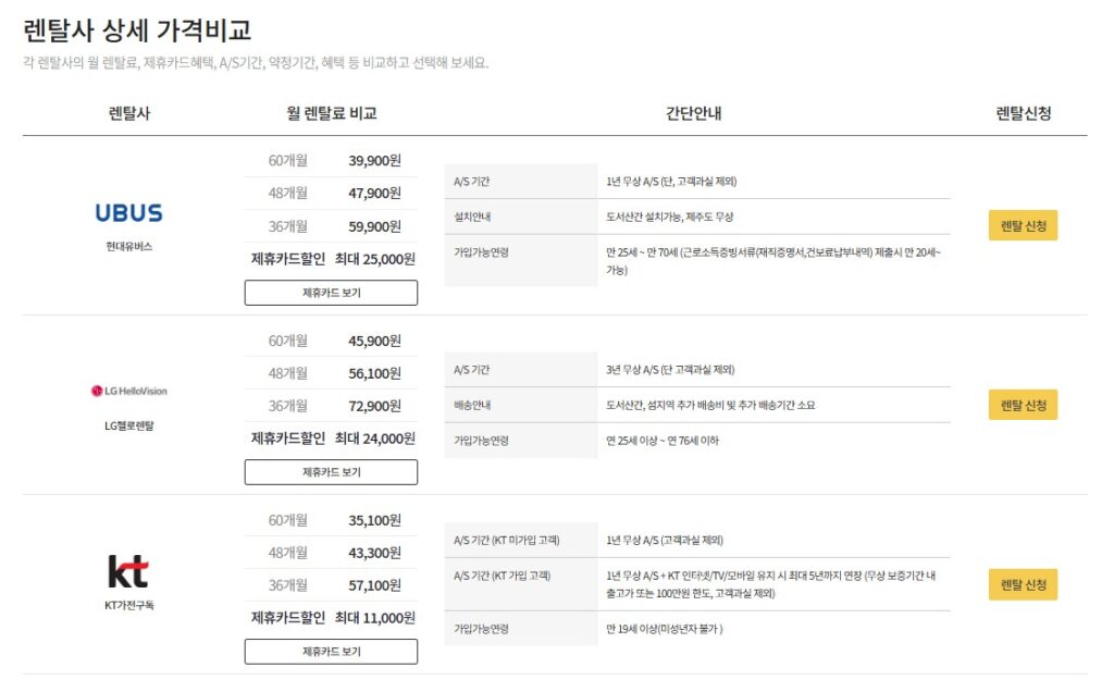 양산 가전제품 렌탈 김치냉장고 렌탈사별 가격비교 제휴카드 할인