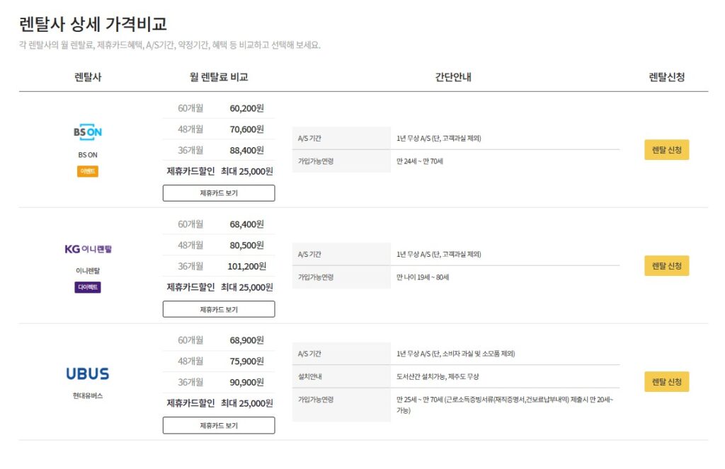 렌탈사별 가격과 제휴카드 할인