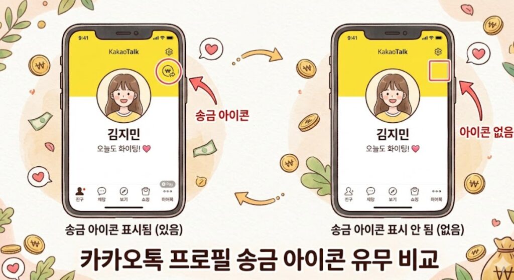 카카오톡 차단 확인방법 중 송금 버튼 유무 비교 화면